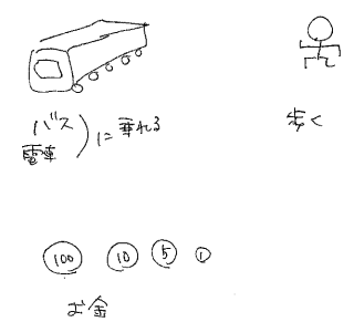 いろいろ