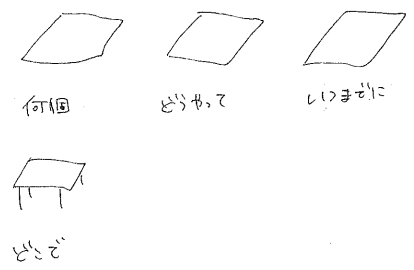 りかいする